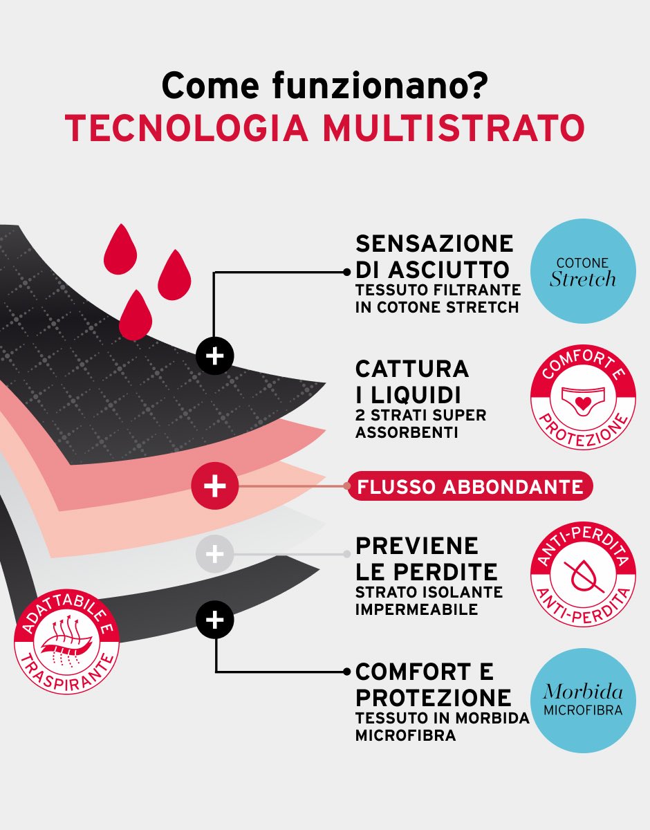 Slip da ciclo lavabile in microfibra con finiture invisibili per flusso abbondante