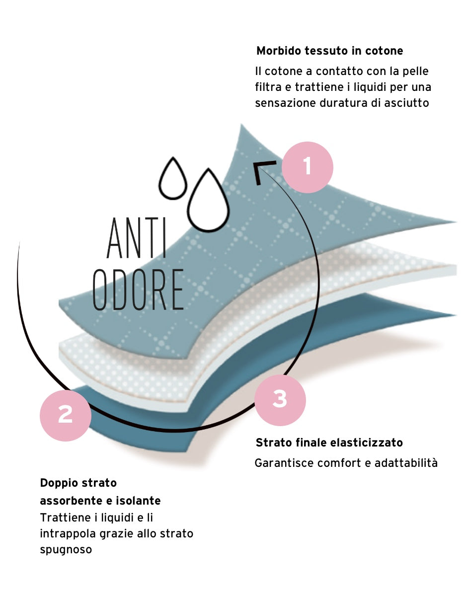 Slip midi assorbente lavabile in cotone elasticizzato.