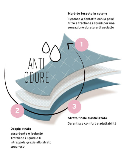 Slip midi assorbente lavabile in cotone elasticizzato.