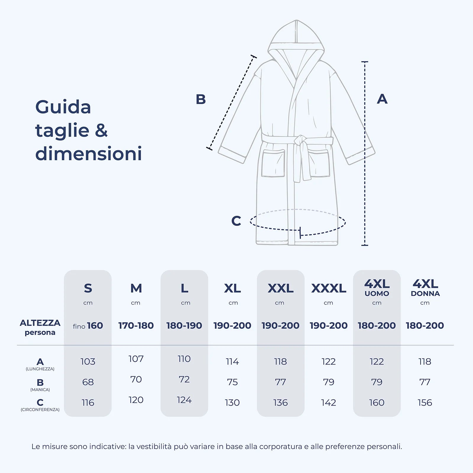 Guida taglie dell'accappatoio Minorca unisex con altezza persona, lunghezza, manica e circonferenza in centimetri